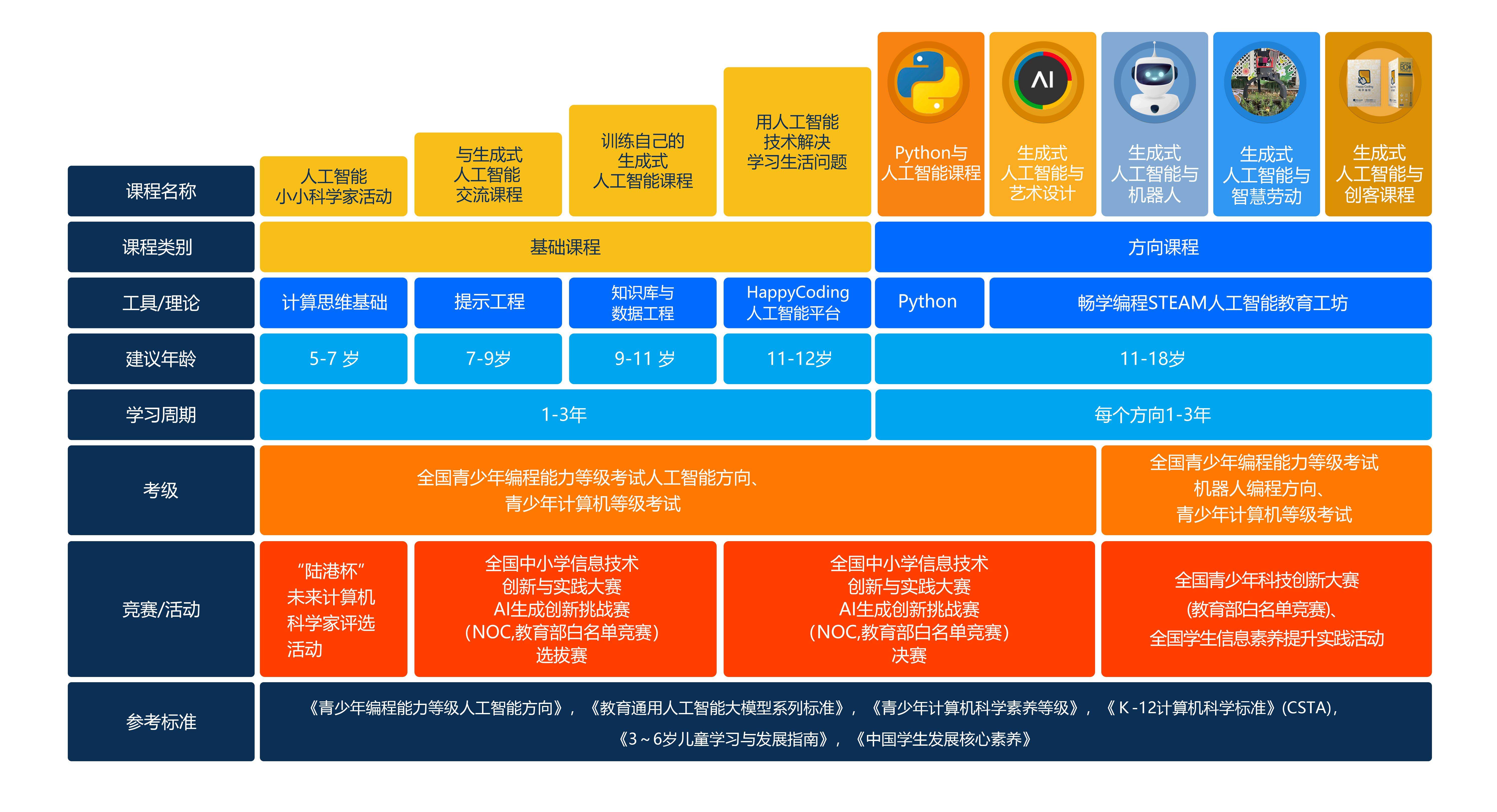 数字化训练平台在青少年中普及，提升青训水平