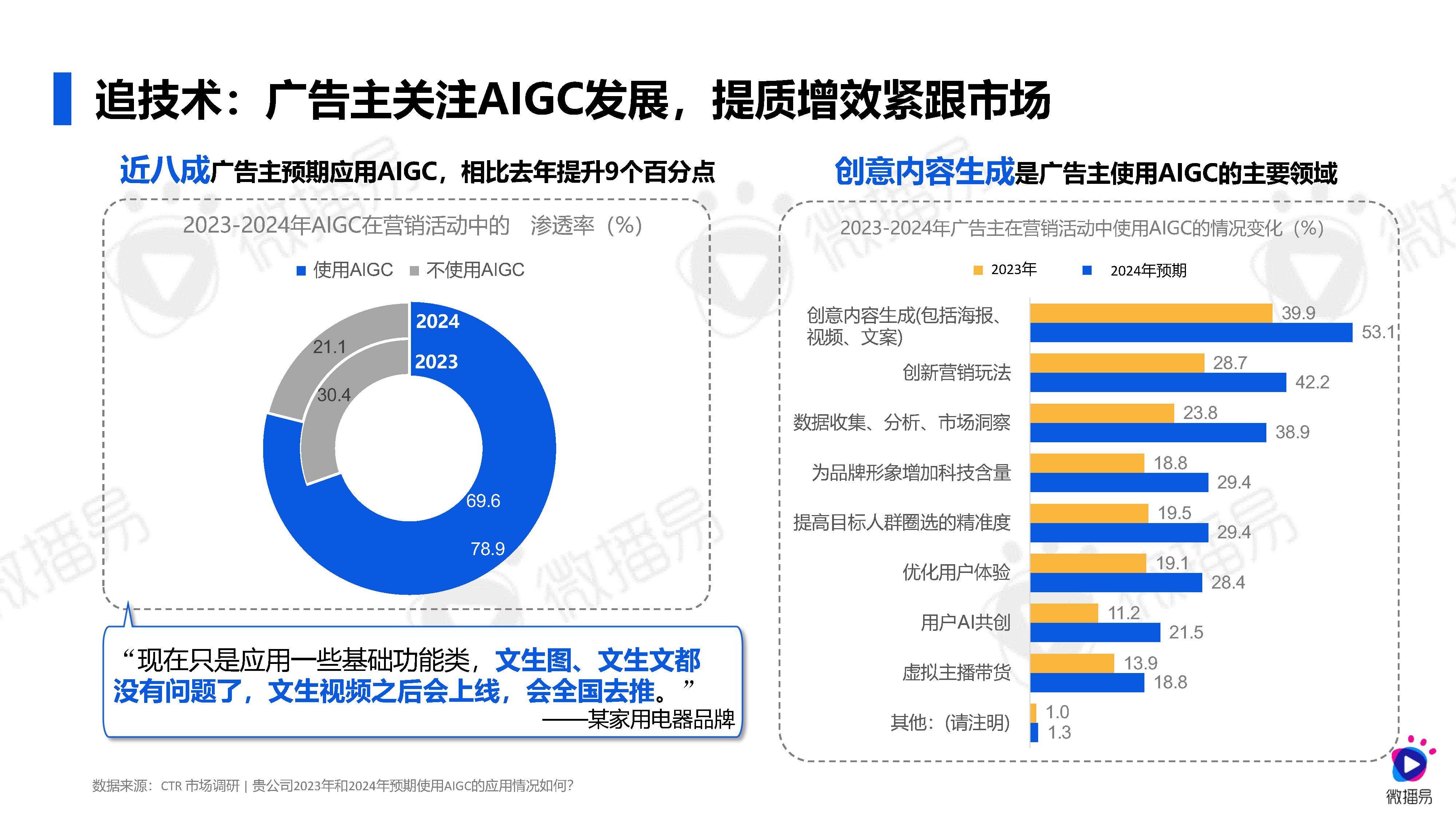 九游网页版入口-游戏营销方式的变革：社交媒体与内容营销